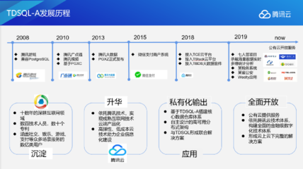 海量數據，極速體驗 揭秘TDSQL-A核心架構如何賦能互聯網數據服務