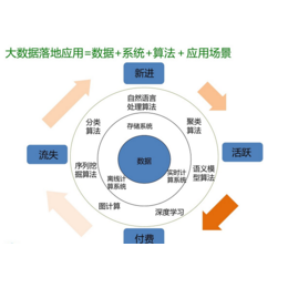 大數據營銷 盛世商潮下優質商家的互聯網服務突圍策略