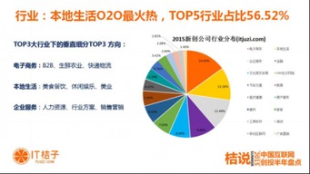 桔子空間首發 2015互聯網創投數據深海啟示錄