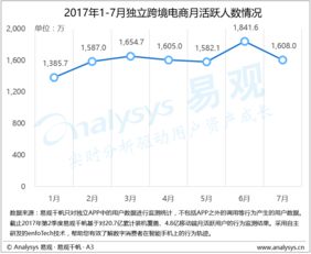 行業互聯網時代的洞察引擎 易觀如何領航大數據分析與數據挖掘服務