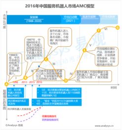 從數據到洞察 易觀引領行業互聯網大數據分析新浪潮